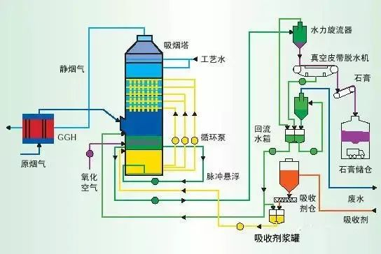 12、濕式氧化鎂脫硫系統(tǒng)-煙氣脫硫技術(shù)