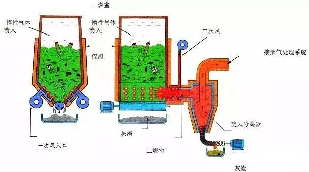 22、醫(yī)療廢棄物焚燒