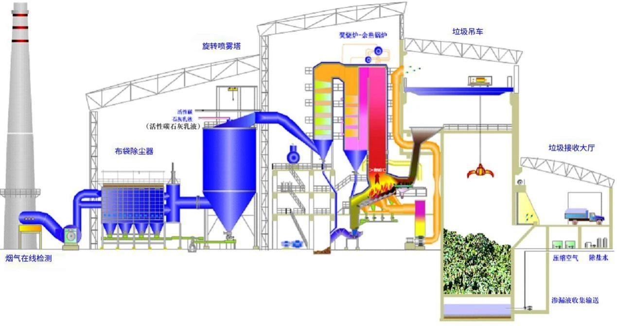 23、城市廢棄物熱解氣化裝置