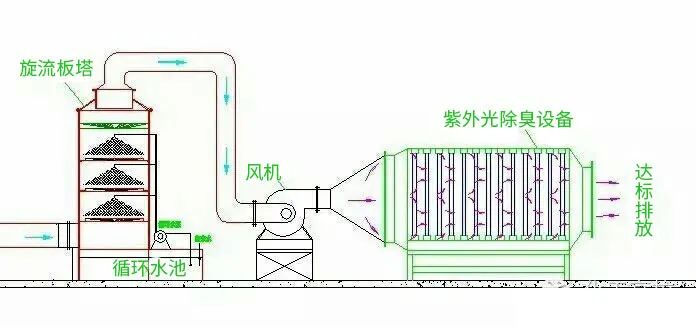 28、柴油發(fā)電機(jī)尾氣處理工程技術(shù)