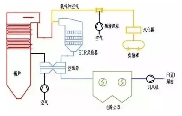 39、SCR煙氣脫硝工藝